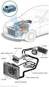 See P1187 repair manual